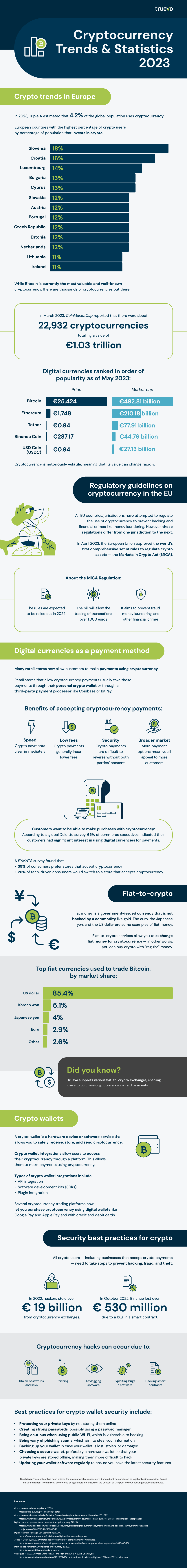 Crypto trends and statistics infographic 2023